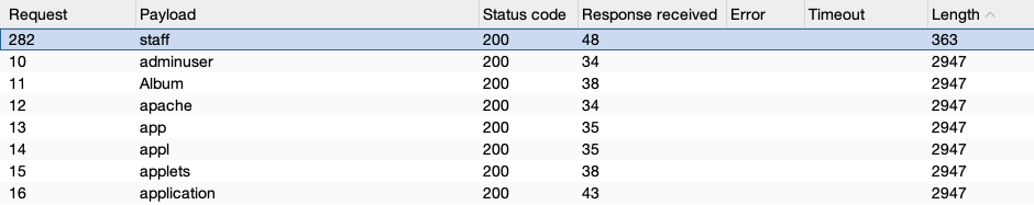 Identifying inconsistent results